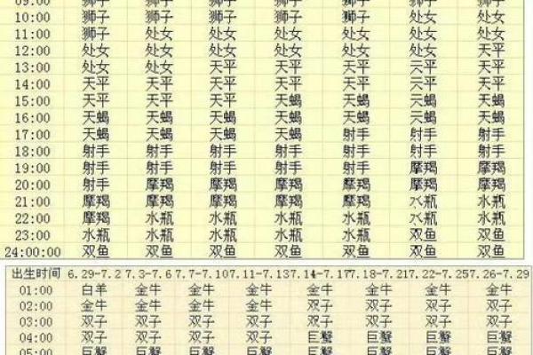 上升星座按农历算的吗