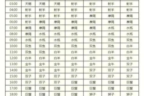 上升星座按农历算的吗