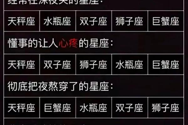 “十二星座长相大盘点，哪个星座最具有魅力？”
