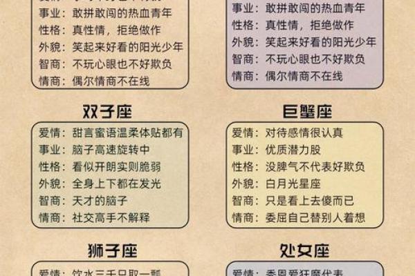 “十二星座长相大盘点，哪个星座最具有魅力？”