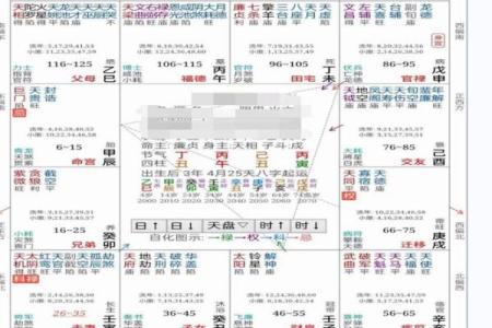 紫薇斗数在线分析免费