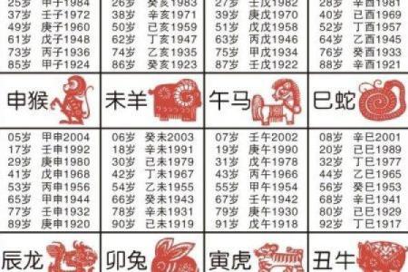 生肖与岁数的配对方法