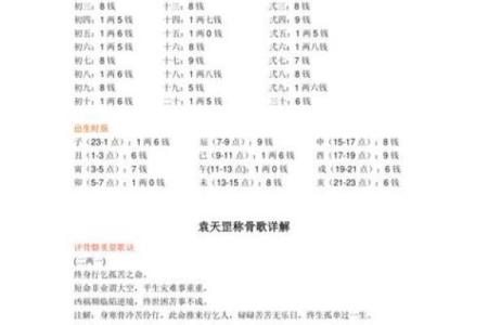 更新#称骨算命之逆天改命#袁天罡#AI生成悬疑、鬼怪连载小说#