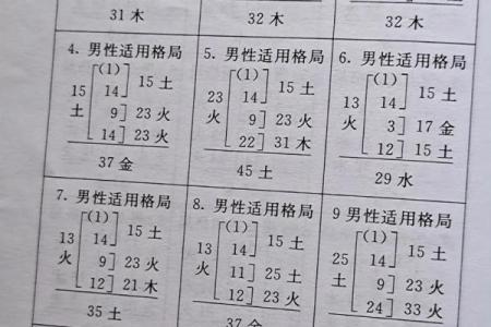 姓名笔画配对靠谱吗 姓名笔画搭配？
