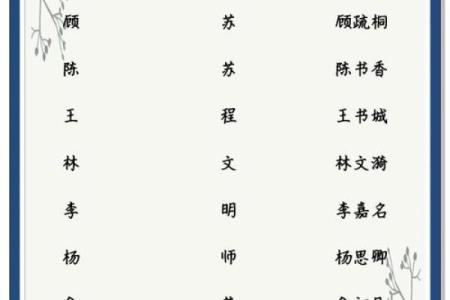 宝宝起名与父母配对
