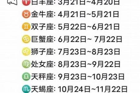 农历11月1星座运势