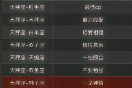 天秤女老公星座排名及相容星座大揭秘