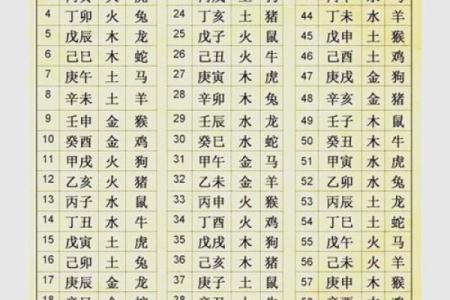 如何配合八字起名