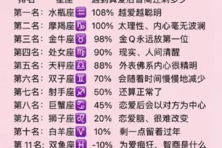 摩羯座和处女座配对指数 摩羯座和处女座配对指数高吗
