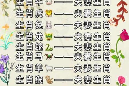 十二生肖男生姓名配对 十二生肖男生姓名配对图？