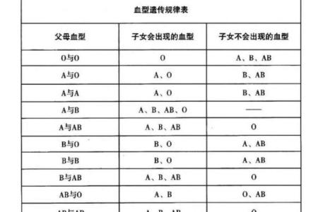 最容易出学霸的血型有哪些呢