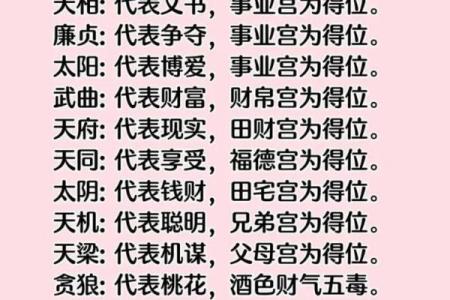 紫薇斗数看你的动力