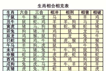 生肖配对：属马的和什么属相最配
