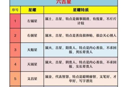 紫薇斗数对盘