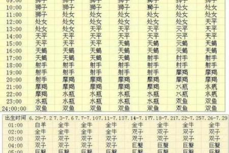 上升星座按农历算的吗