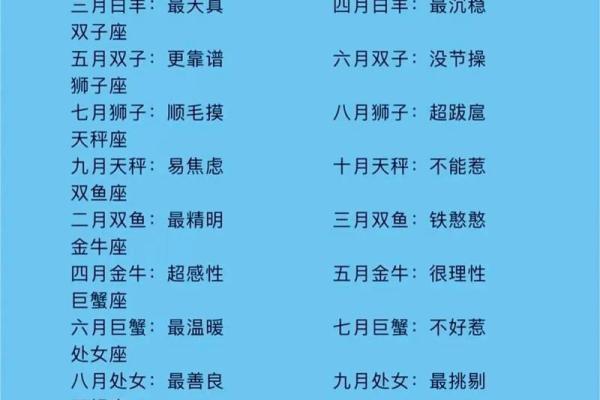 十二月是什么星座 十二月是什么星座的