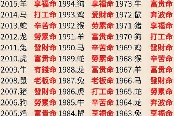 命运测试算命免费,怎样测算自己的命运