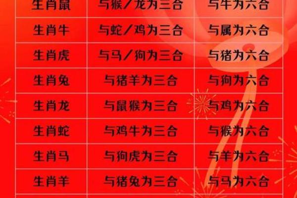 羊和什么属相配对幸福