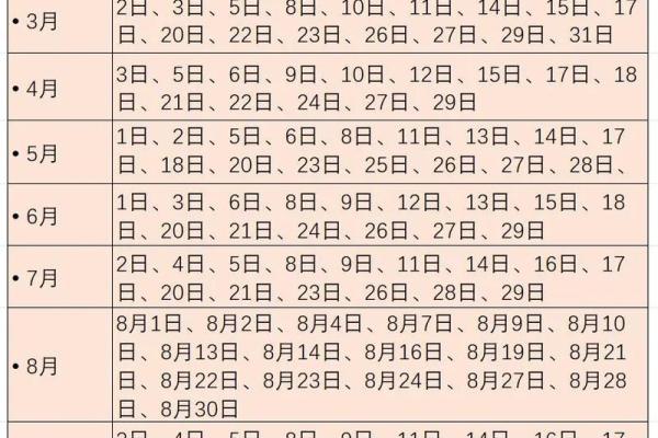 易经看日子 怎么挑选结婚吉日