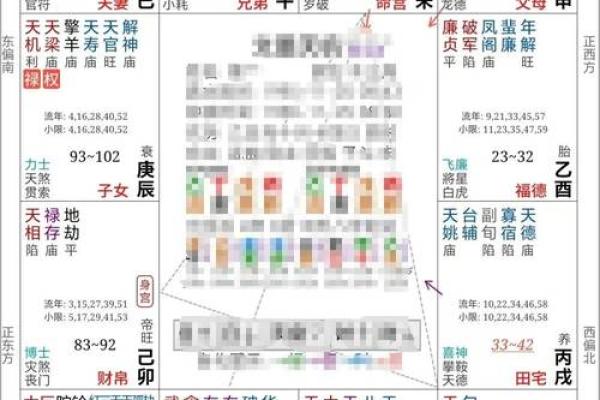 紫微斗数诸星落诸宫之：天同星福德宫详解