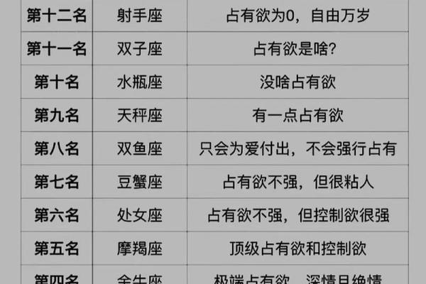 星座运势双子与天蝎座