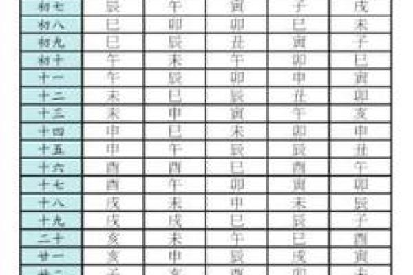 紫薇斗数拼音