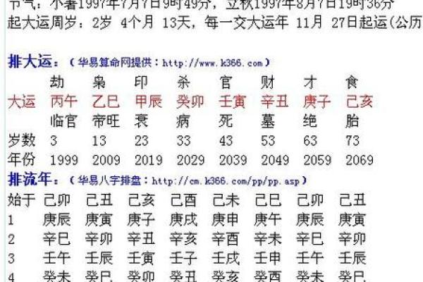 克妻八字