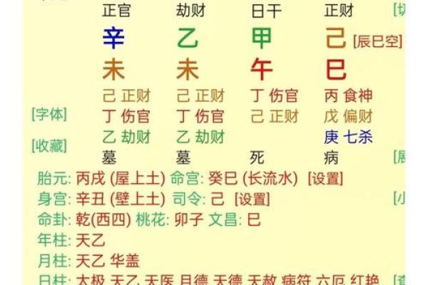 八字月柱正官坐正印