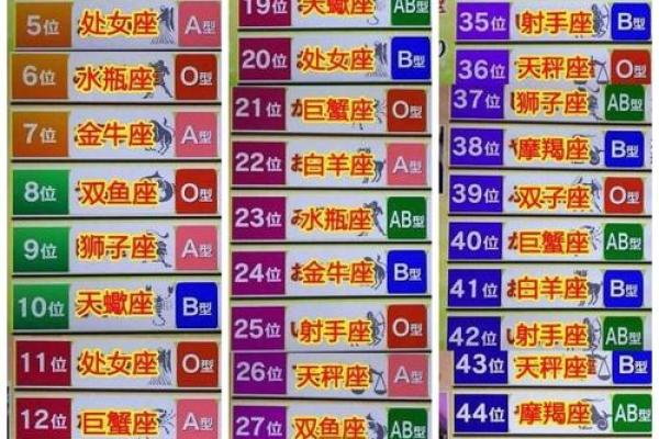 婚后喜欢玩激情的血型女