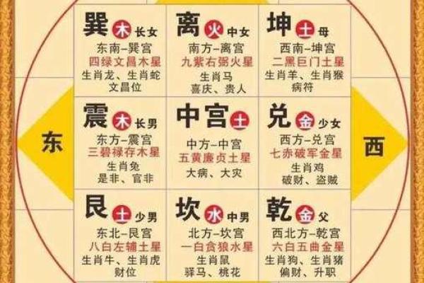 紫微斗数之生年干四化表象:财帛宫四化 紫微斗数之生年干四化表象:财帛宫四化
