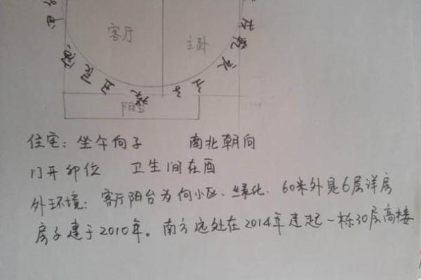 如何测房屋方位和朝向吉凶