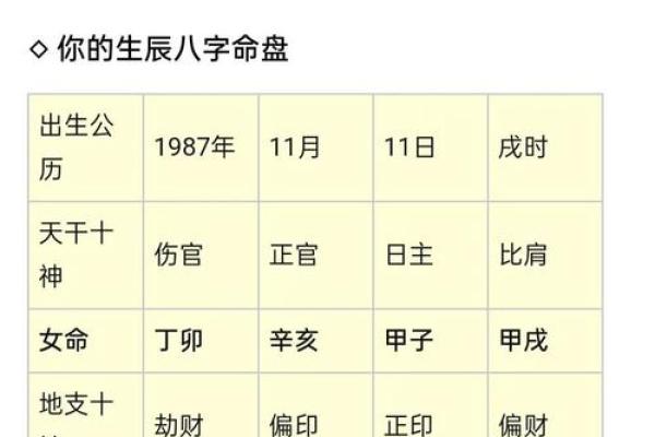 不老的八字