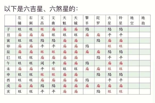 紫微斗数全星一览表,紫微斗数十四主星有哪些