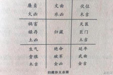 预测包括紫薇斗数