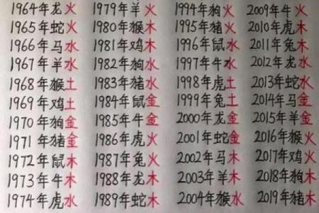 免费算命八字合婚
