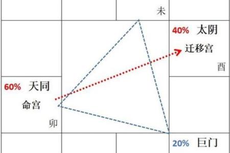 紫薇斗数火空则发几个亿