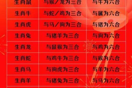 羊和什么属相配对幸福
