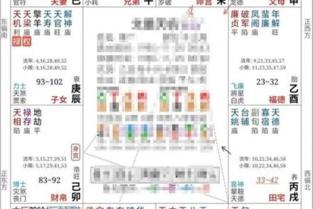紫微斗数诸星落诸宫之：天同星福德宫详解