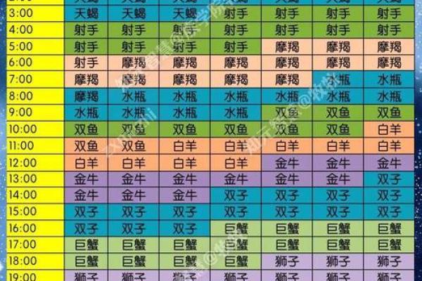上升星座代表真实的自己吗 上升星座查询需要出生地点吗