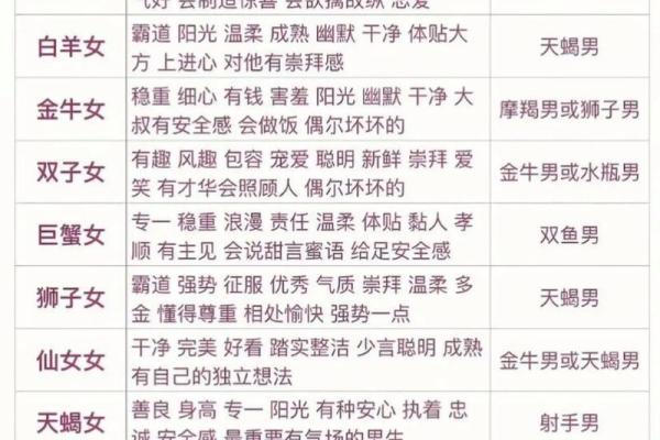 巨蟹座男生和什么星座最合适恋爱