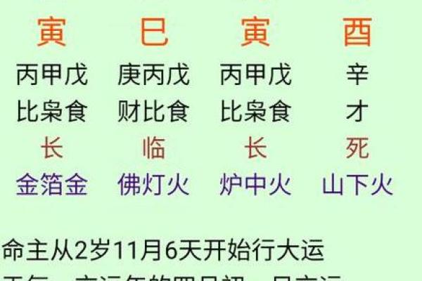 八字有官库为大富，八字命格标准