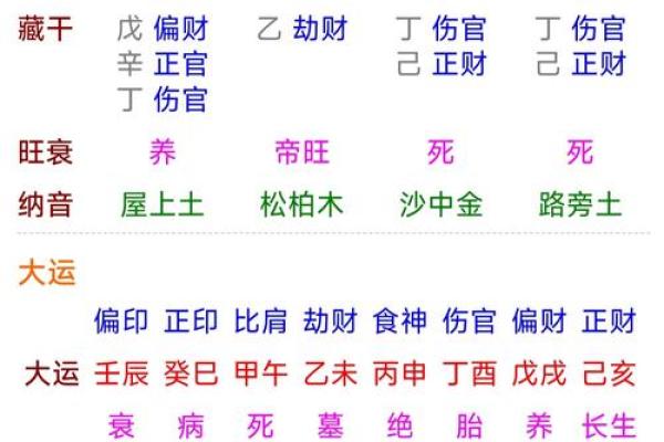 八字有官库为大富，八字命格标准