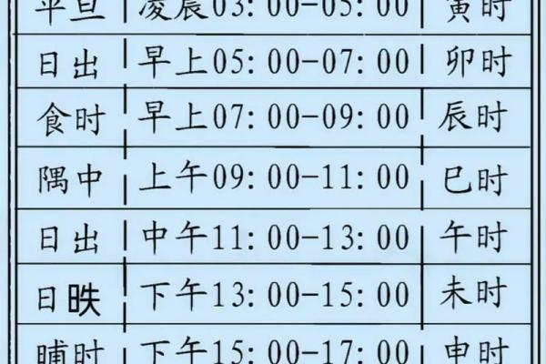 时辰吉凶十二星座查询详解