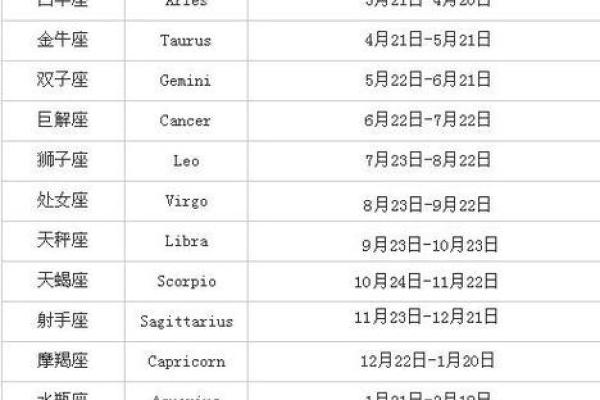 时辰吉凶十二星座查询详解