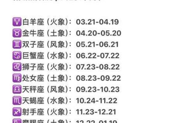 阴历11月6日对应的星座是什么
