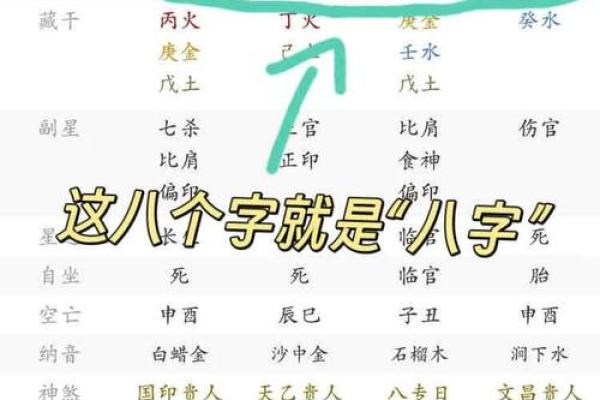 咋算生辰八字