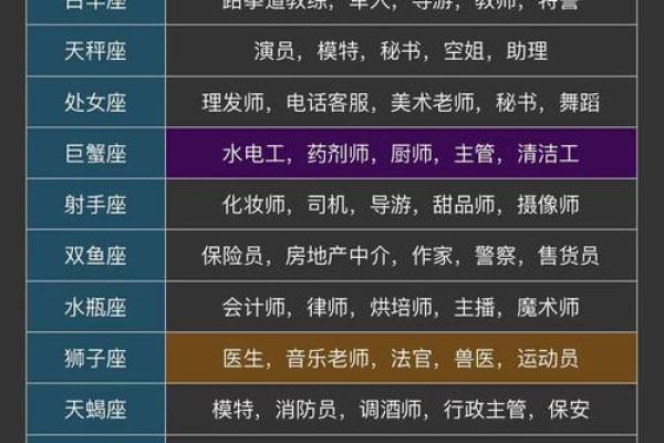 十二星座最适合舞法天女里面的谁