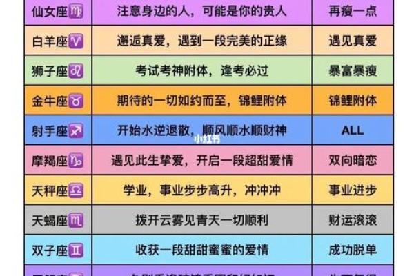 陶白白的星座分析为什么那么准