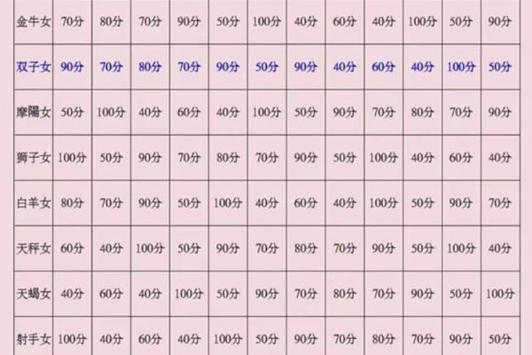 陶白白的星座分析为什么那么准