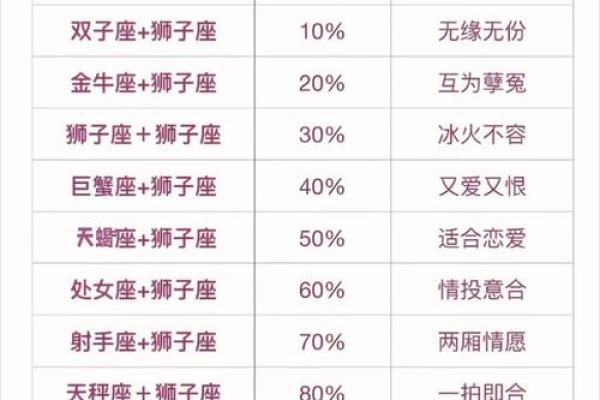 狮子座女性和射手座男性婚姻如何配对